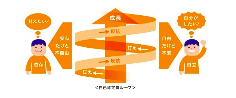 人の心が育まれる好循環「自己肯定感ループ」